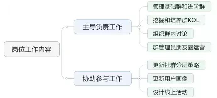 如何从学习上提升自己和赚钱,你的学习力和努力的程度