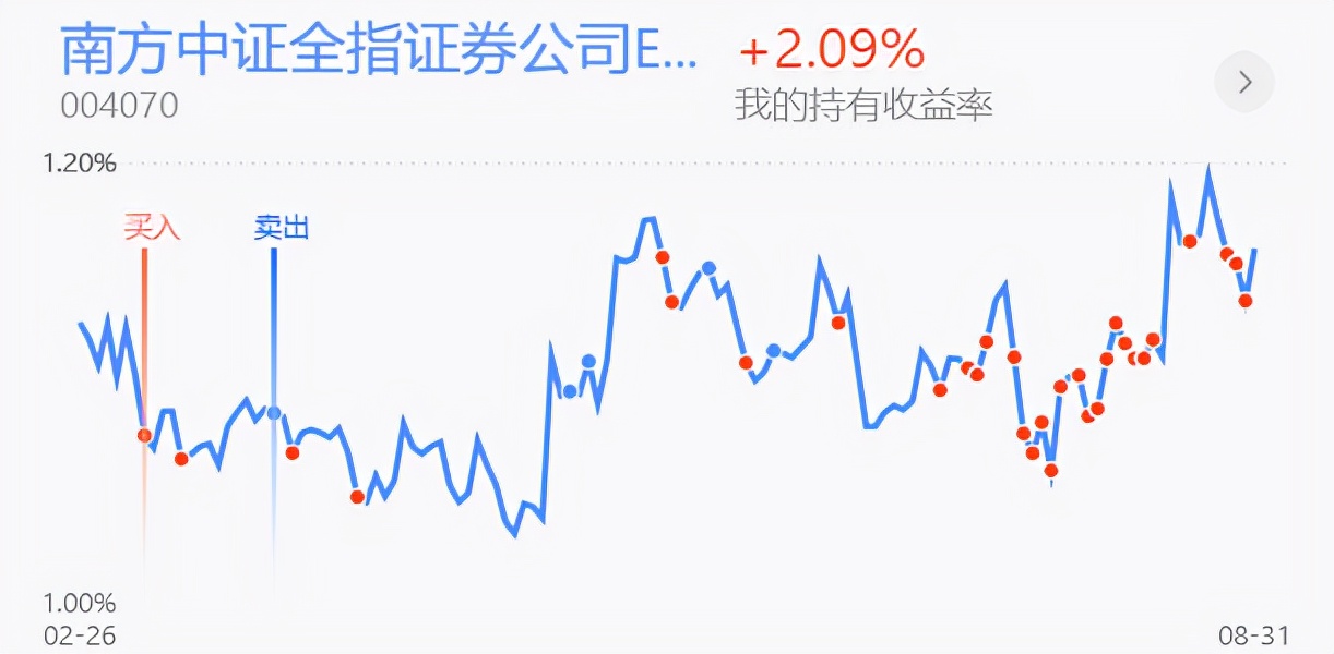 券商板块军工板块,券商军工指数基金