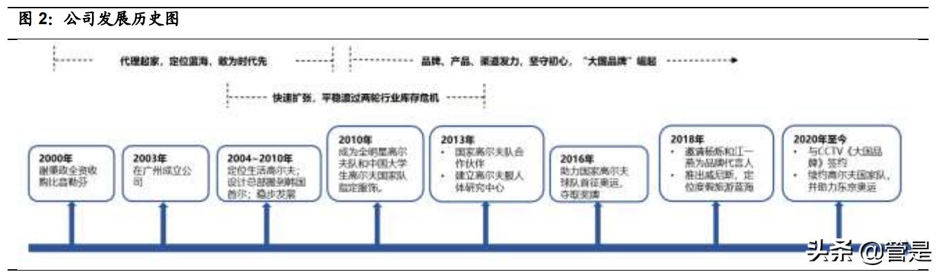 比音勒芬高奢品牌服装,比音勒芬高端运动服