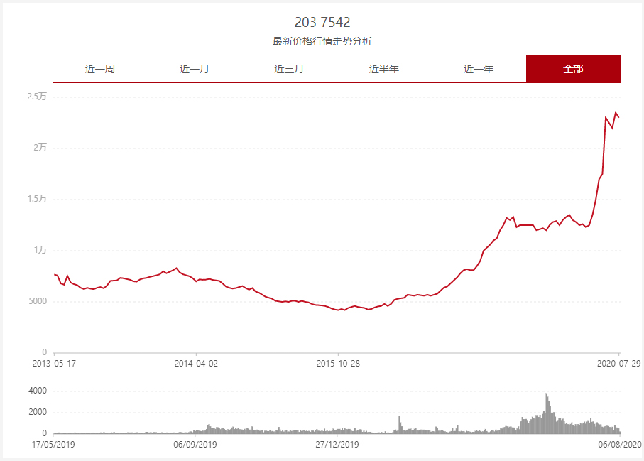 大益903批次7542生茶口感怎么样,大益哪款老年份熟茶好喝
