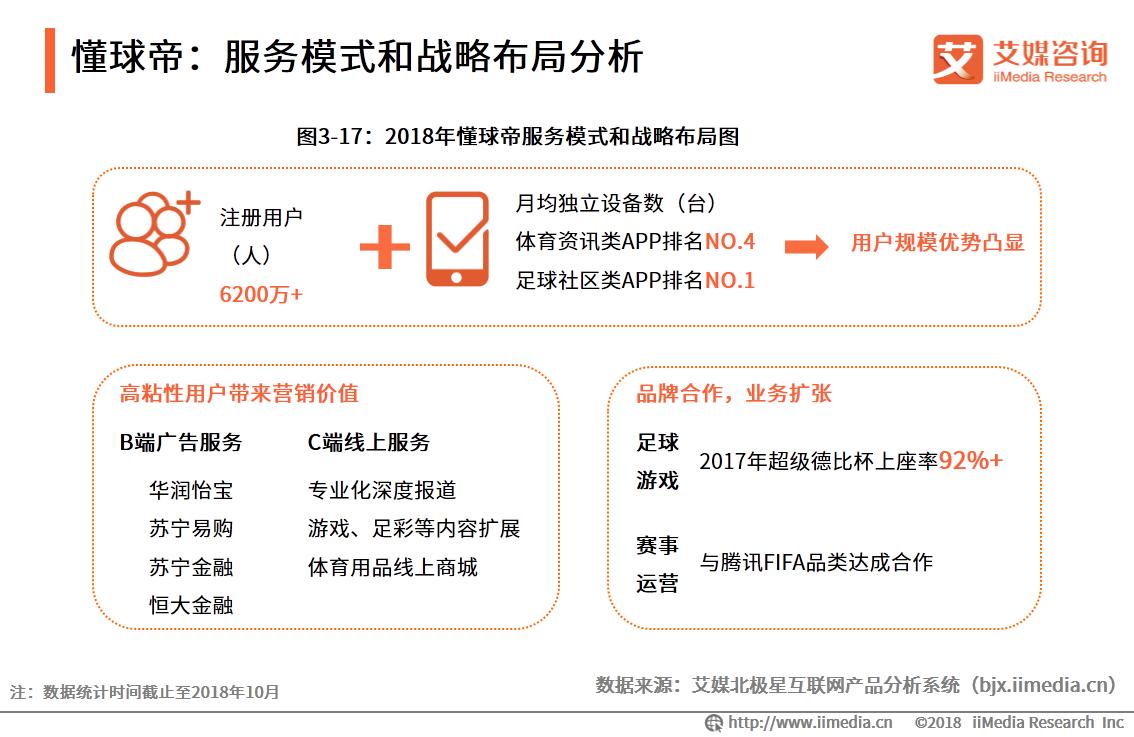 足球产业的投资战略,艾媒网行业报告