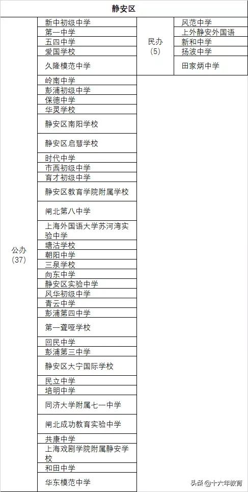 上海16区优质中小学排名,上海各区高中最新排名一览表
