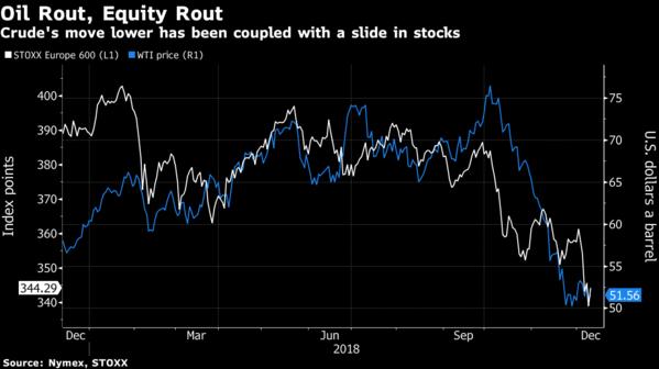 国内油价或迎五连跌,中国油价回落利好