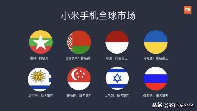 小米在欧洲市场大卖,小米在海外销量超越三星