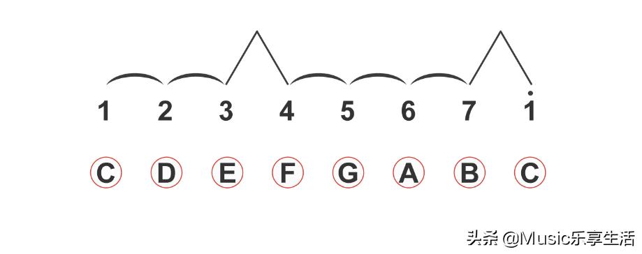 吉他知识全解图片,吉他知识视频全套免费