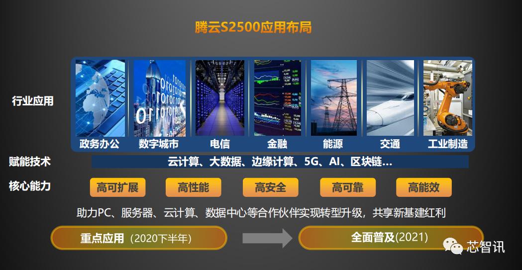 飞腾最新cpu性能如何,飞腾服务器cpu核心数