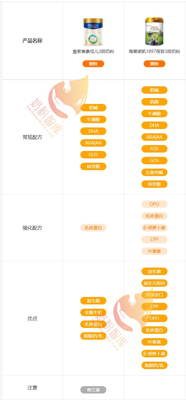 皇家美素佳儿和海普诺凯1897荷致都是大牌奶粉，怎么选这两款奶粉