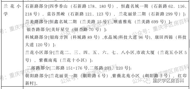 2020重庆九龙坡幼升小划片,重庆市九龙坡区幼升小招生简章