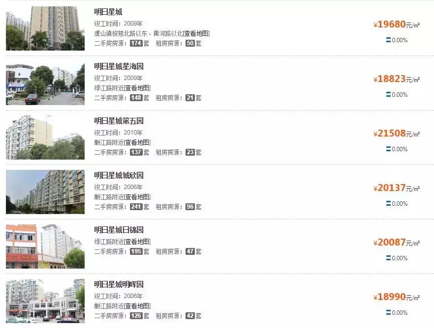 常熟明日星洲2015年房价,常熟买房明日星城