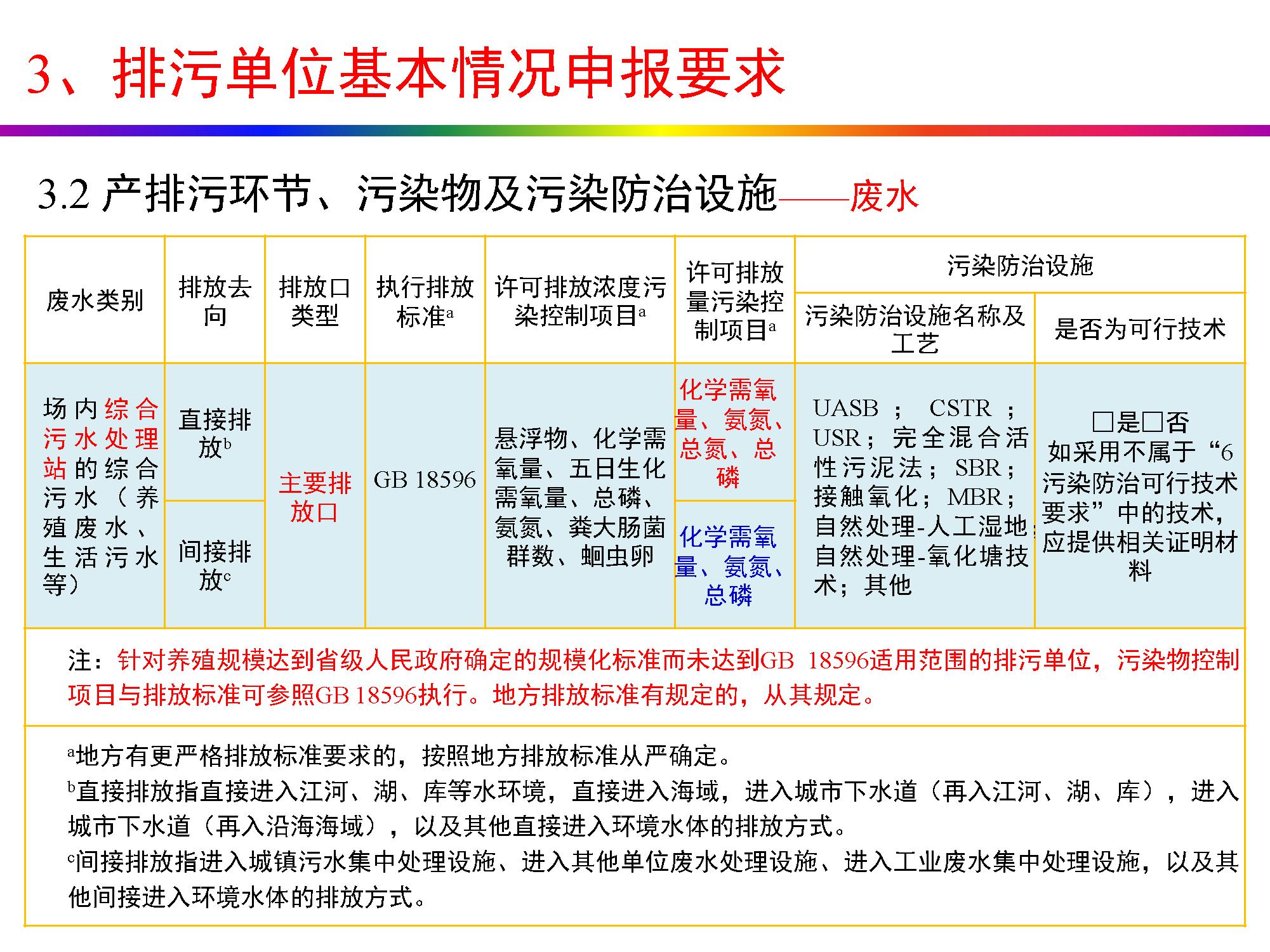 畜牧养殖排污许可证怎么办理,养殖场排污许可证办理流程