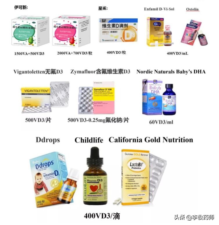 儿童是不是要补维生素D,儿童需要长期补维生素d吗