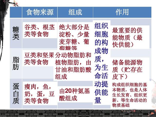 为什么尿毒症病人透析后容易营养不良？肾内科医生教你营养管理！
