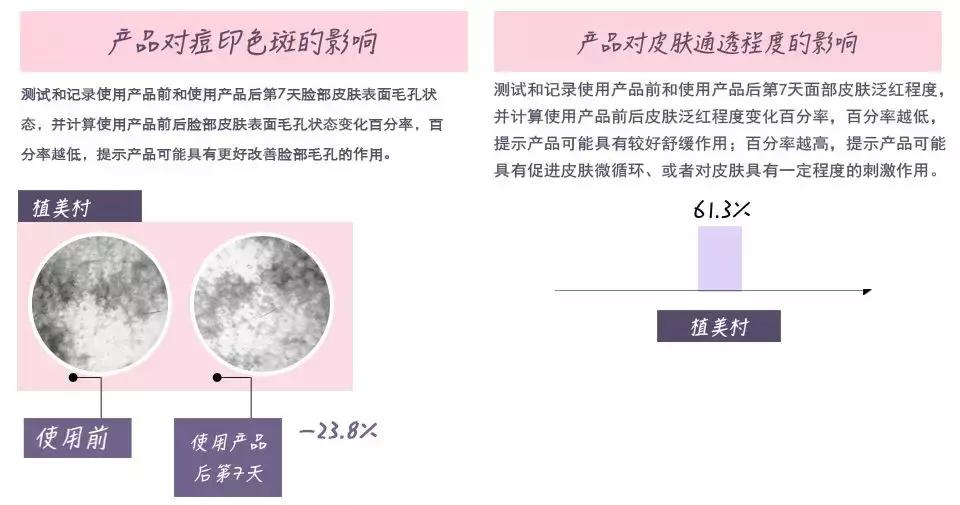 最好用的美白精华测评,国货美白淡斑精华