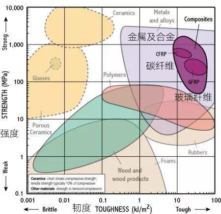 联合实验室碳纤维,碳纤维的实际应用及研究方向引言