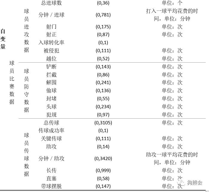 最新发布的足球运动员身价,身价最高的足球运动员最新数据