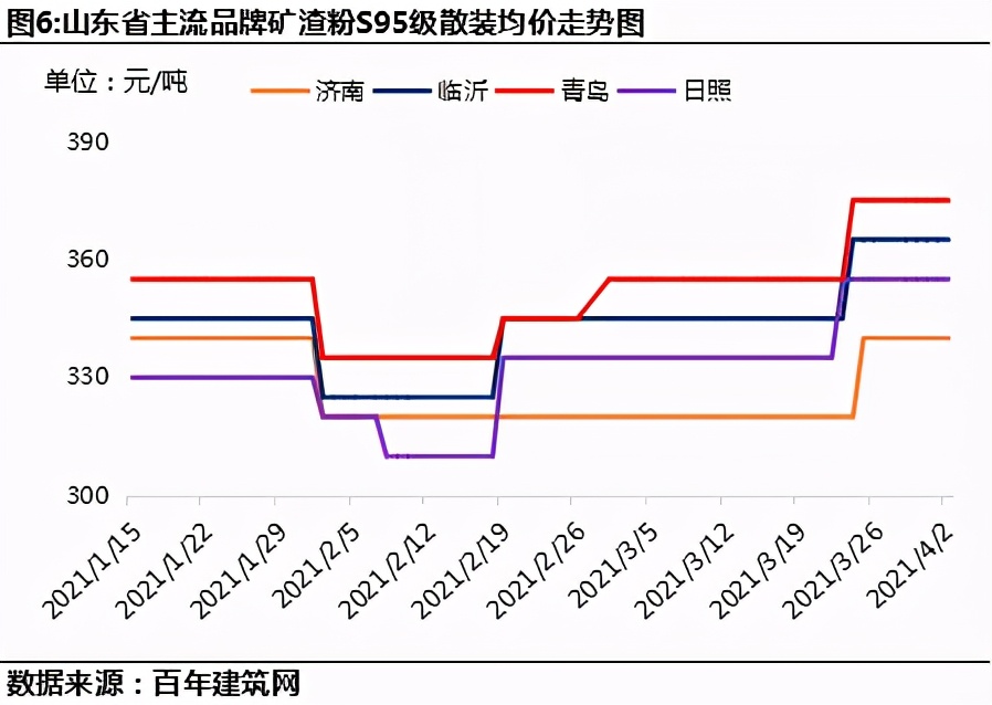 山东轻骨料混凝土多少钱一立方,山东建筑砂石料报价