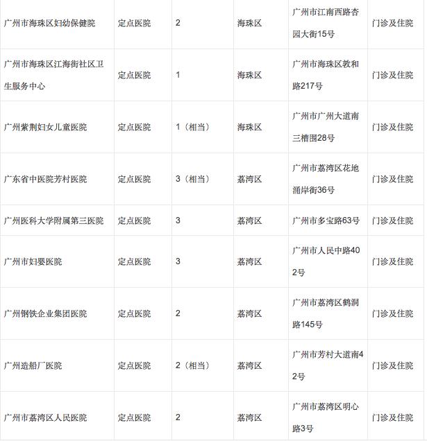 广州怀孕什么时候办理生育登记,广州生育定点后能转医院吗