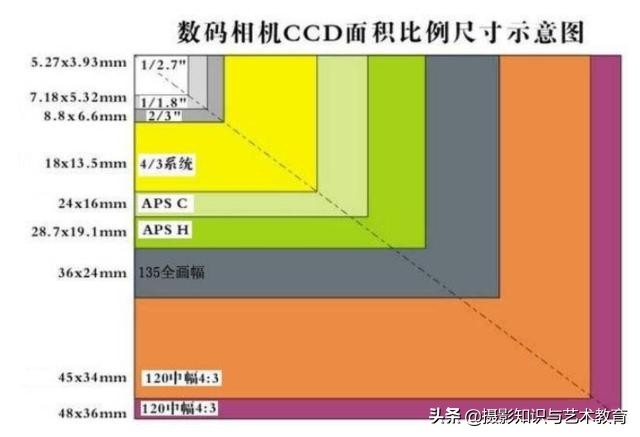 拍摄人像使用大景深的作用,运用景深拍摄背景虚化