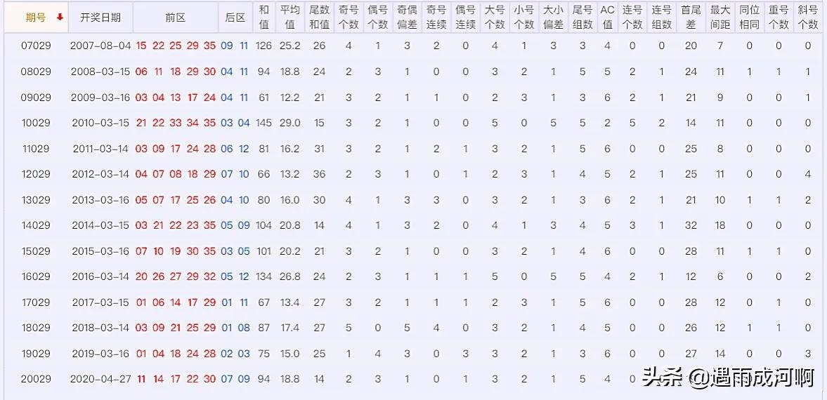 大乐透历史同期最新晒票,大乐透24017期晒票总汇