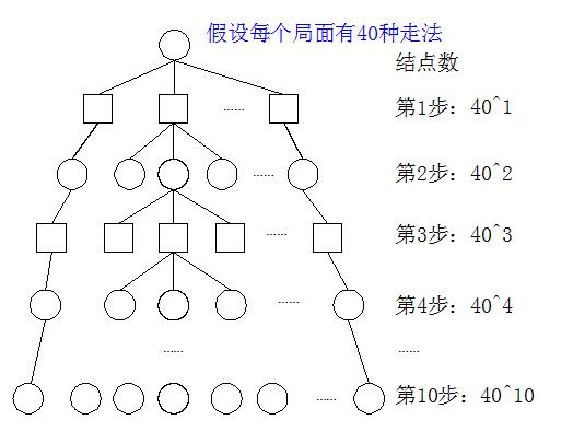 中国象棋软件入门与免费资源分享
