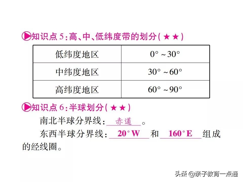孩子怎么学地理又快又好,没有学不会的东西怎么办