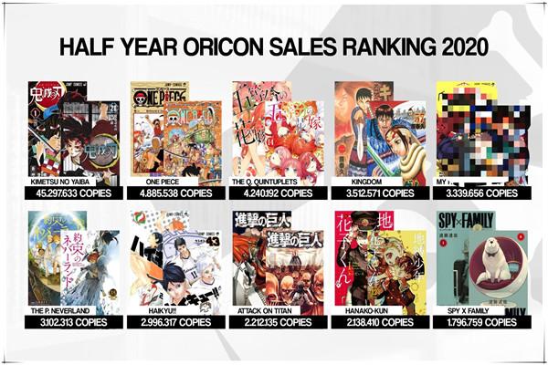 鬼灭之刃400亿票房,鬼灭之刃首日票房12亿日元