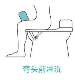 怀孕分泌物多怎么清洗,怀孕后分泌物太多外阴瘙痒怎么办