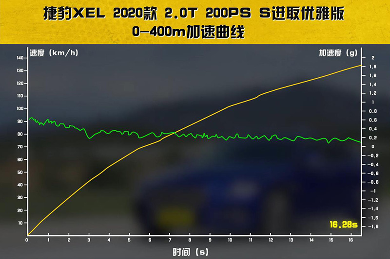 捷豹操控,捷豹xel操控对比gti