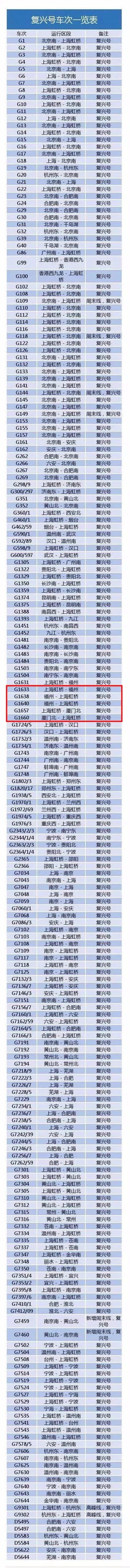 厦门复兴号有哪些车次,复兴号在哪条高铁路线上