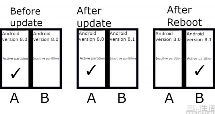安卓11有哪些亮点和特点,android11新特性曝光