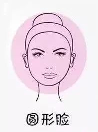 了解自己是什么脸型,你了解自己的肤质吗