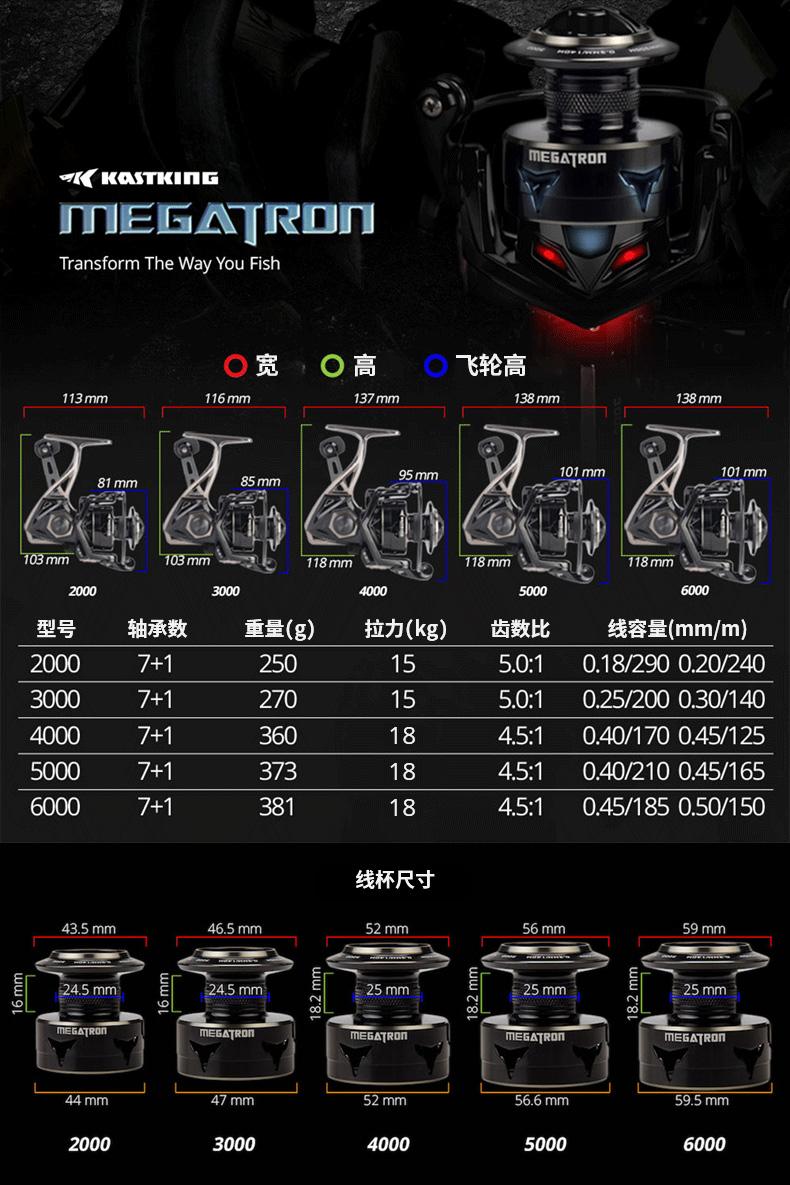 海钓用3000还是5000的渔轮,最顶级海钓渔轮推荐