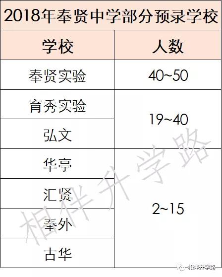 上海最厉害的5所高中,上海高中自招最好进的学校