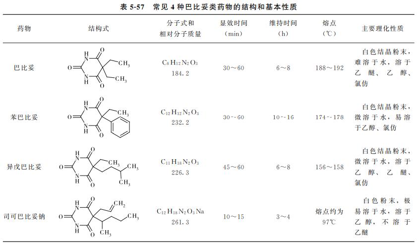 动物源性食品中兽药残留的检测——镇静剂类药物残留