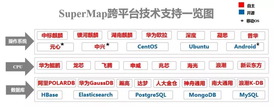 gis技术总结,gis基本技术