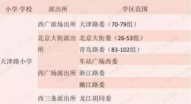 长春老牌学校学区划分,长春被忽略的好小学