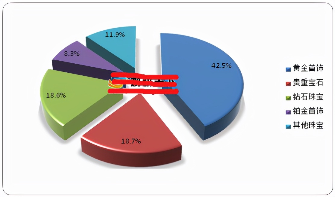 一人带出一个“黄金珠宝帝国”,共同致富典范,揭秘北高生财之道