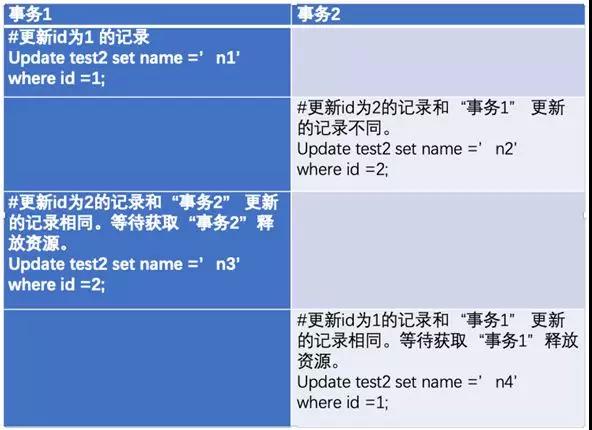 mysql慢sql分析及优化,大牛总结算法题