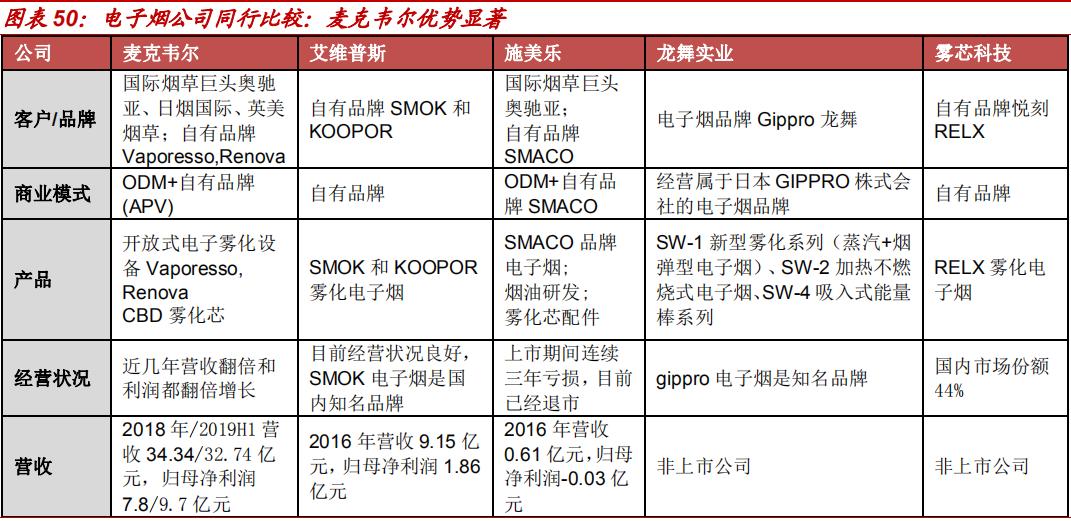 锂原电池龙头之亿纬锂能