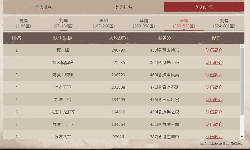 三国志战略版千盟邀请赛哪里看,三国志战略版千盟邀请赛阵容