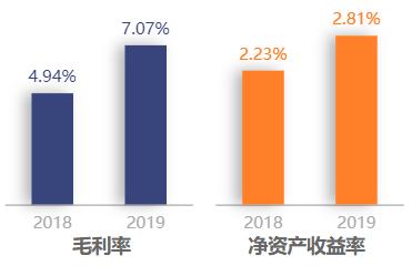 宝胜股份行业分析,宝胜股份2019一季报
