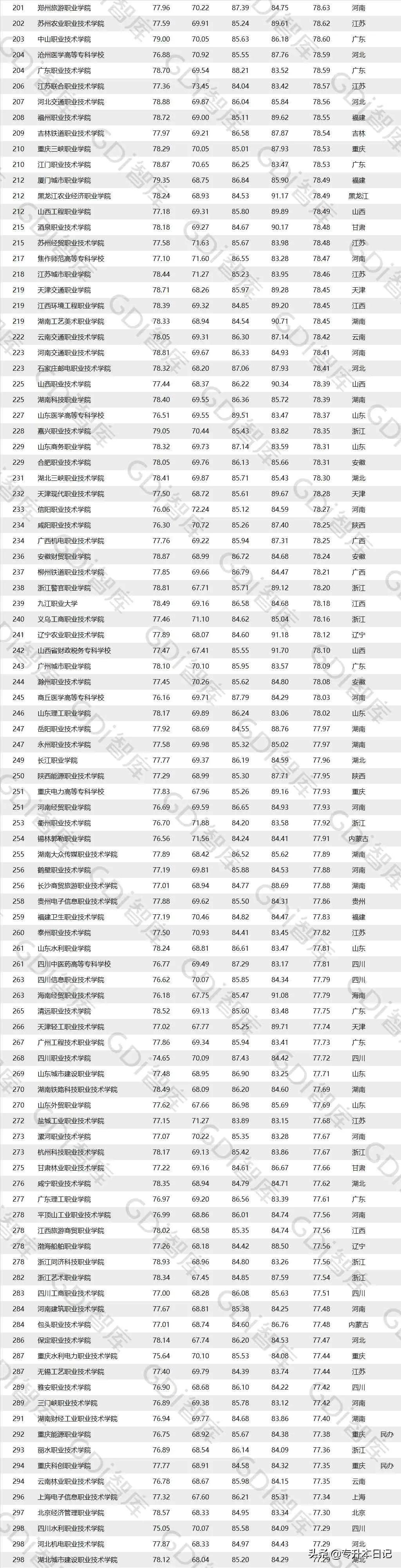 贵州专科院校排名最新排行榜,贵州公办专科院校排名最新排行榜