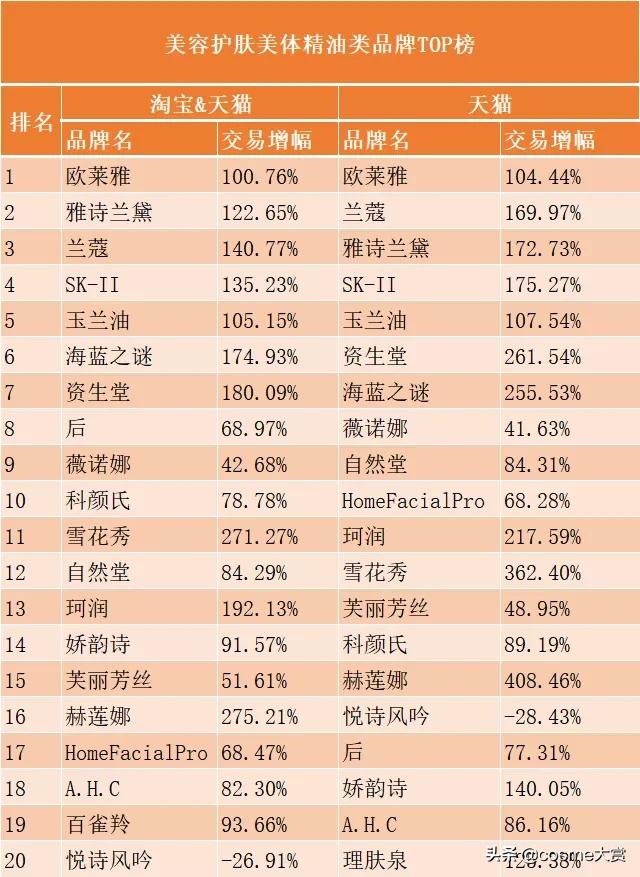 618美妆国货排行,618美妆护肤品战报