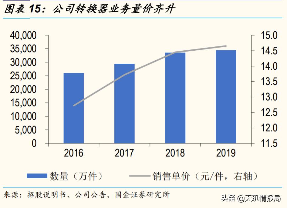 公牛集团未来能到万亿市值么,公牛集团未来的利润增长