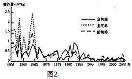 「试题链接」2022年高考地理热点区域——南阳