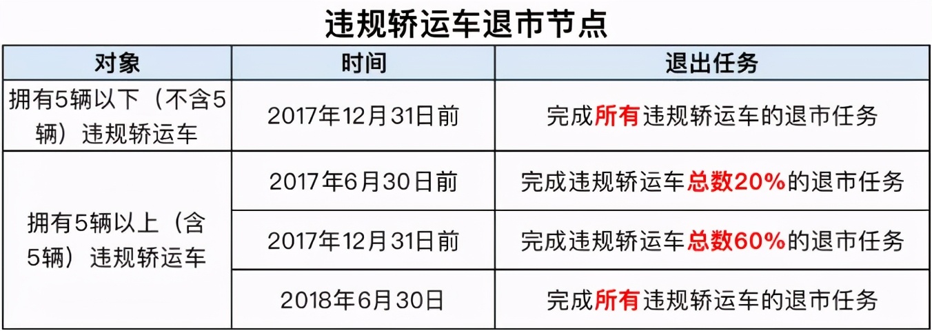 那些已经消失的卡车车型,当年火爆中国的单腿驴