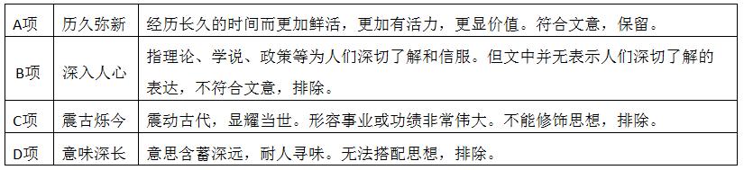 历久弥新成语出自哪里,高频成语朗读