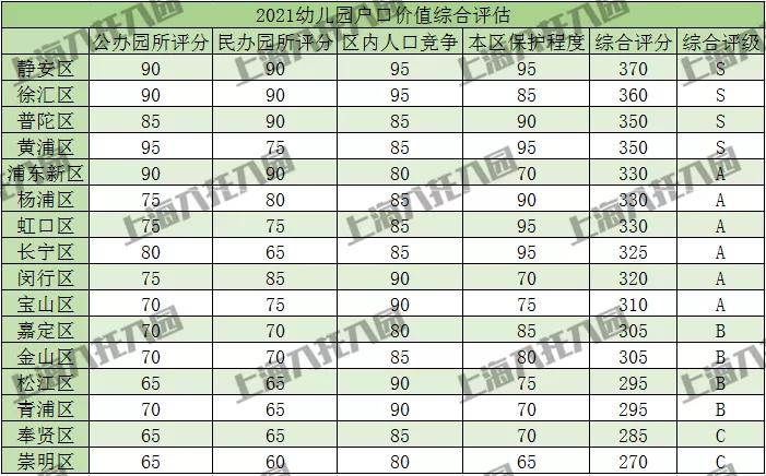 上海16区学区分析,上海十六区最新学区梯队
