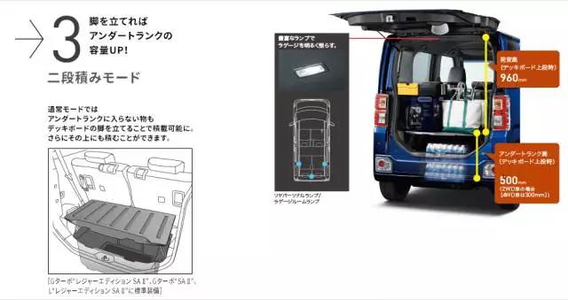 日本车k-car国产,日本小车kcar实用性