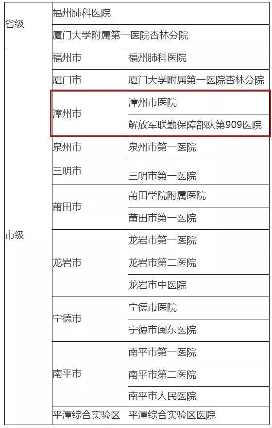 漳州市新型冠状病毒有几例,漳州市冠状病毒隔离治疗在哪里